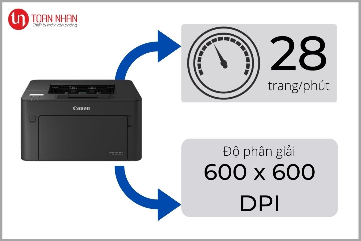 tốc độ máy in Canon LBP161dn