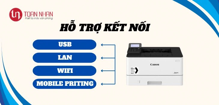 ho-tro-ket-noi-canon-223dw