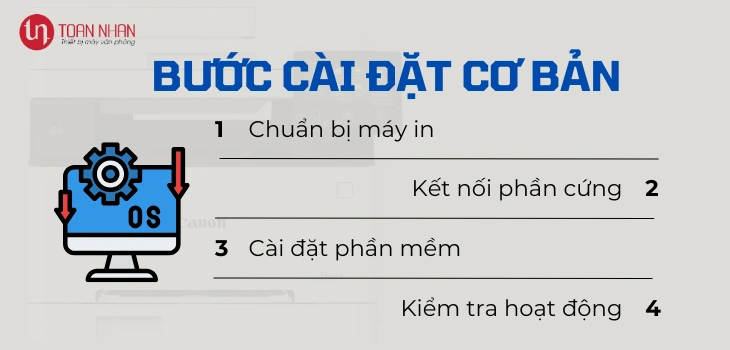 huong-dan-cai-dat-135a