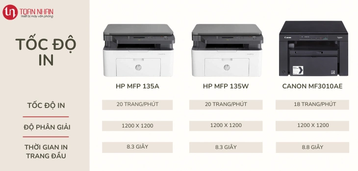 so-sanh-toc-do-in-135a