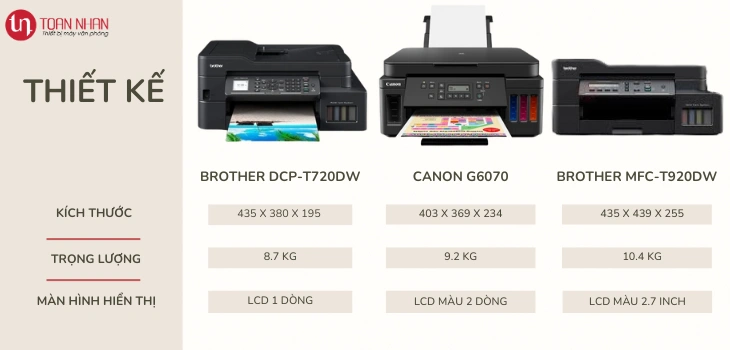 thiet-ke-720dw